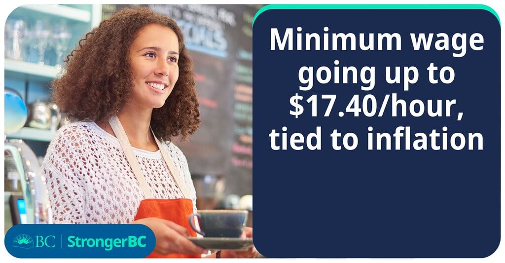 BC: Minimum wage increases to $17.40 an hour on June 1