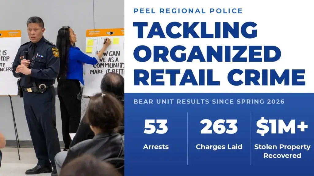 You are currently viewing Standing Up for Brampton Businesses Against Organized Retail Crime